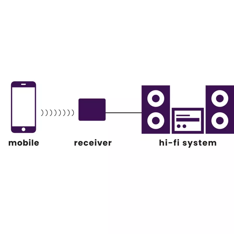 Marmitek BoomBoom 80 Bluetooth-audio-ontvanger met NFC