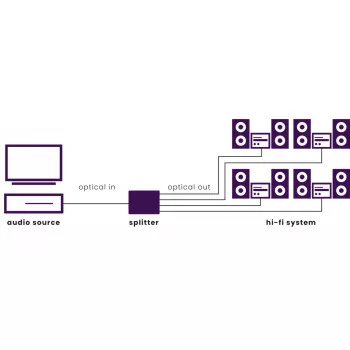 Marmitek Split TS14 - Optische splitter - 1 ingang / 4 uitgangen - Toslink