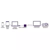Marmitek Connect USB C to VGA - USB-C naar VGA-adapter