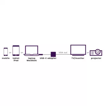 Marmitek Connect USB C to VGA - USB-C naar VGA-adapter