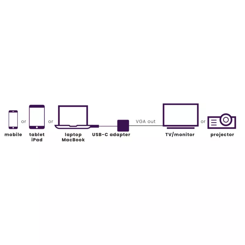 Marmitek Connect USB C to VGA - USB-C naar VGA-adapter