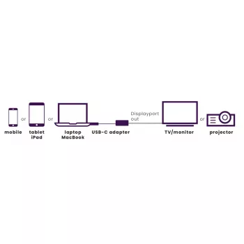 USB-C naar DisplayPort-adapter Marmitek 8371 4K 60Hz