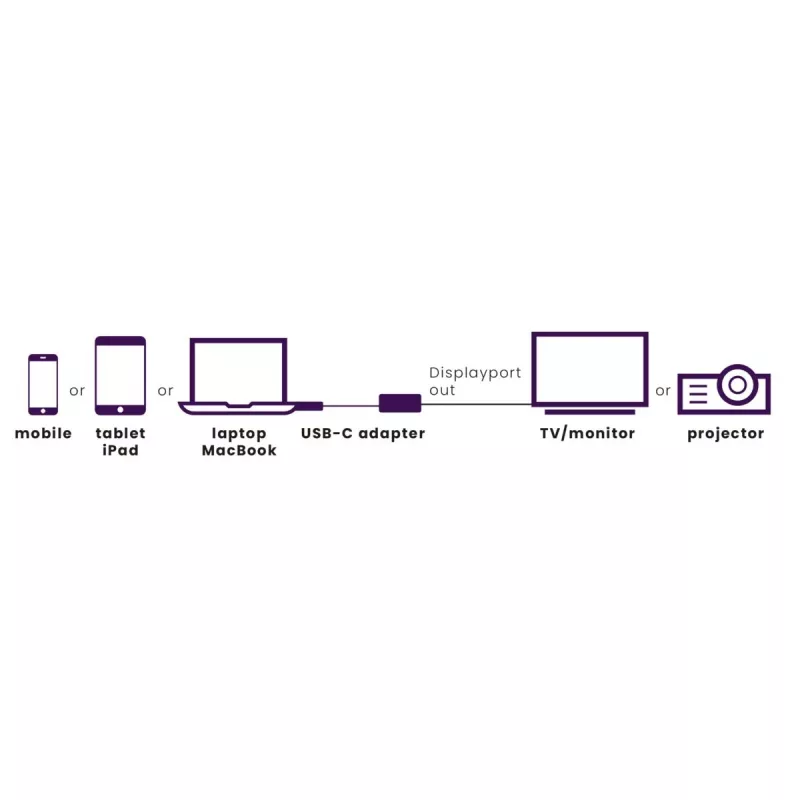 USB-C naar DisplayPort-adapter Marmitek 8371 4K 60Hz
