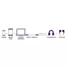 Marmitek Connect USB-C > Audio 8374 adapter voor audi apparaten