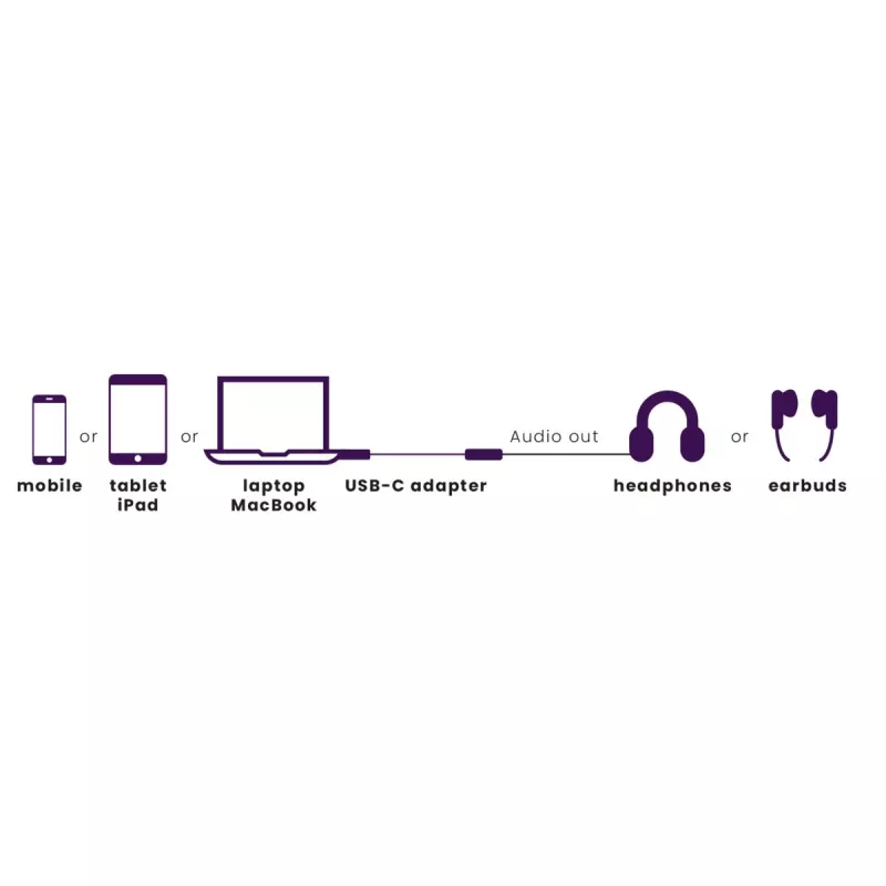 Marmitek Connect USB-C > Audio 8374 adapter voor audi apparaten