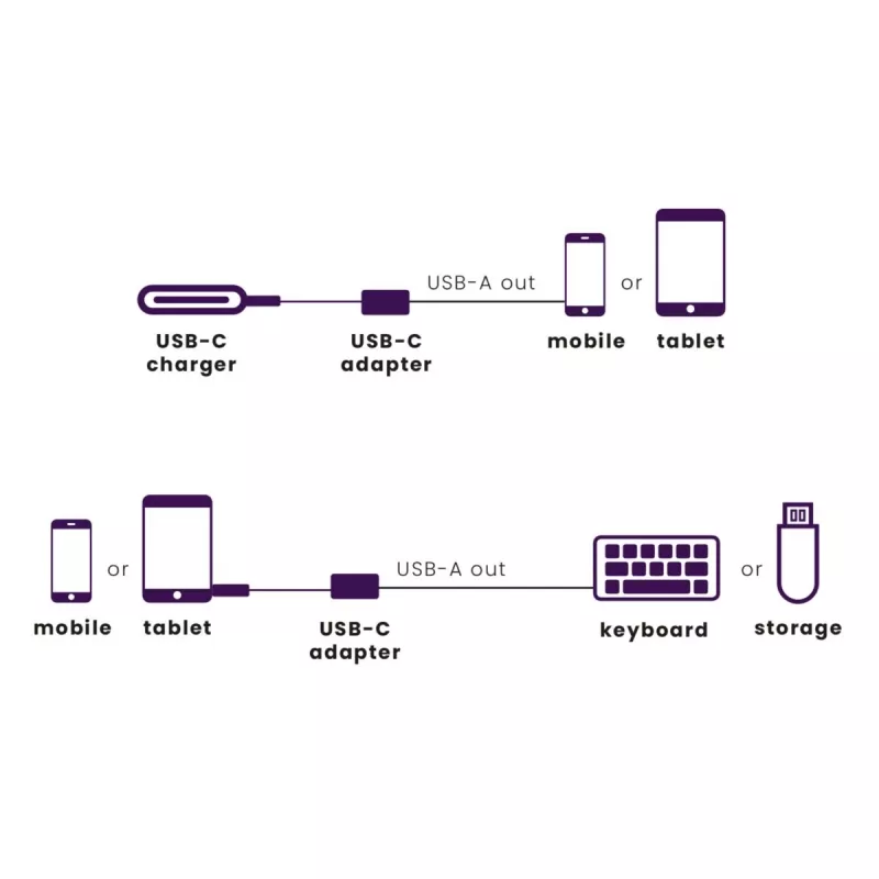 USB-kabel Marmitek 08375 0,15 m USB 3.2 Gen 1 USB-C USB-A zwart zilver