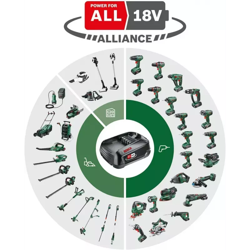 Bosch EasyImpact 18V-40 accu-klopboormachine, 18 V, 32 Nm, 13 mm boorhouder, 2 snelheden, 2 accu's, lader, koffer