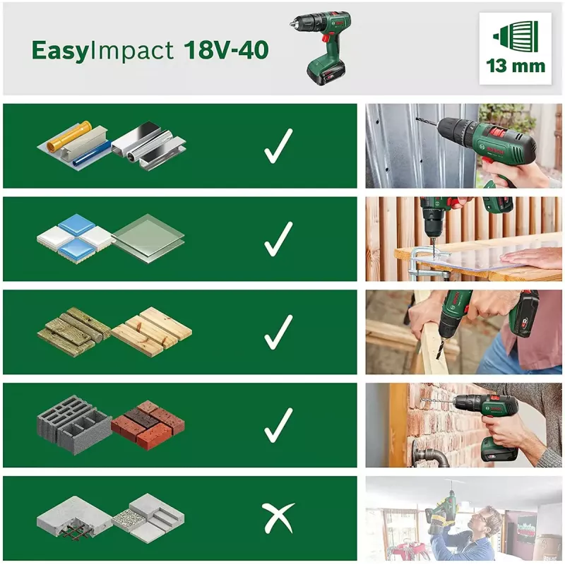 Bosch EasyImpact 18V-40 accu-klopboormachine, 18 V, 32 Nm, 13 mm boorhouder, 2 snelheden, 2 accu's, lader, koffer
