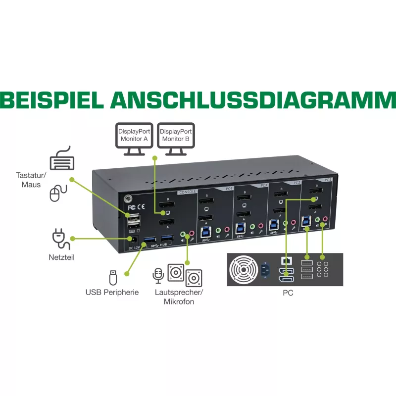 KVM Desktop Switch InLine 63654I 4-poorts dual-monitor DP 1.2 4K USB 3.0 audio