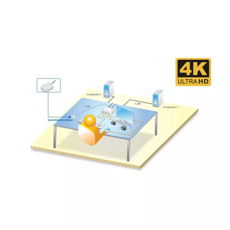 InLine KVM-switch, 2-poorts, USB-C+DP naar DisplayPort, 4K, audio, geïntegr. kabel