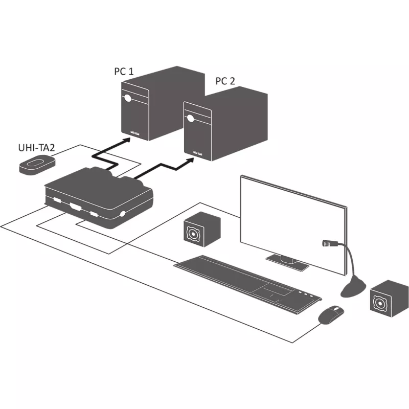 InLine kabel KVM switch, 2-poorts, DisplayPort 1.2, 4K, USB, audio