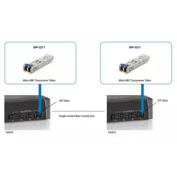 LevelOne 1,25 Gbit/s Singlemode SFP-transceiver, 20 km, 1310 nm