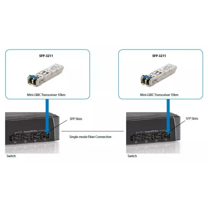 LevelOne 1,25 Gbit/s Singlemode SFP-transceiver, 20 km, 1310 nm
