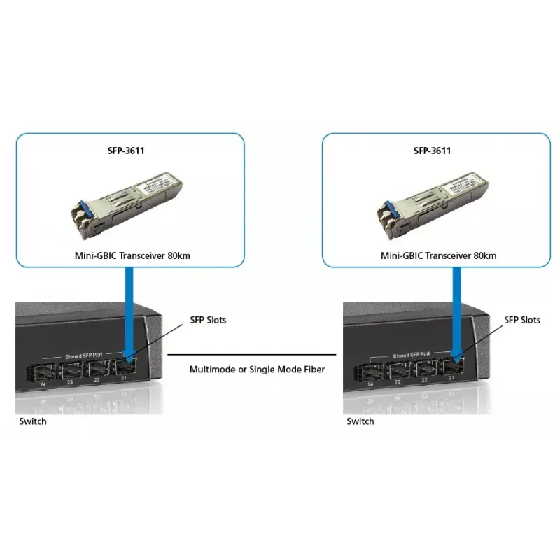 LevelOne 1,25 Gbit/s singlemode SFP-transceiver, 80 km, 1550 nm