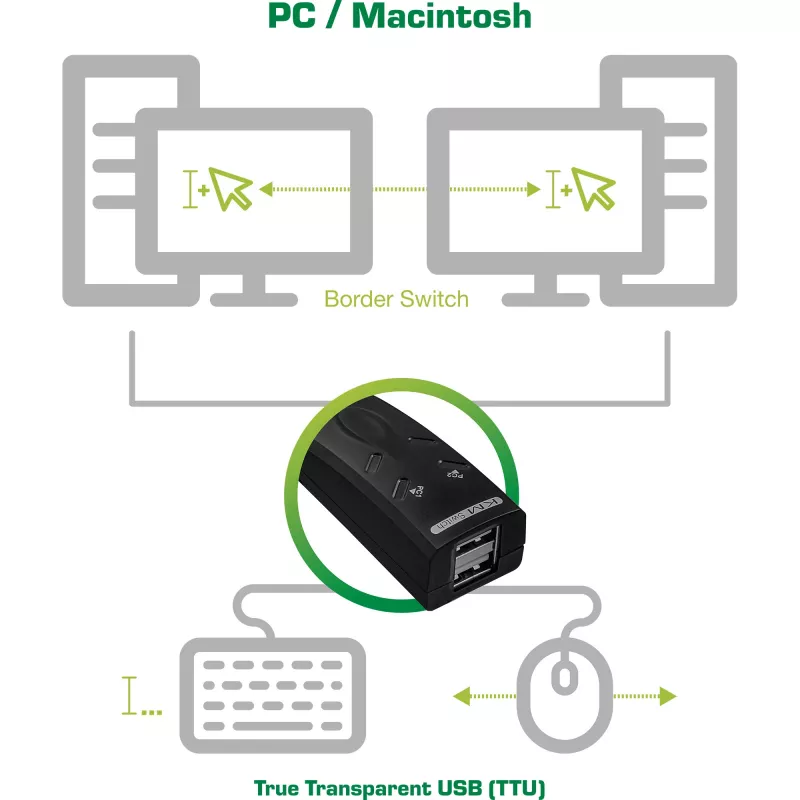 InLine USB KM-switch voor toetsenbord & muis 60603I