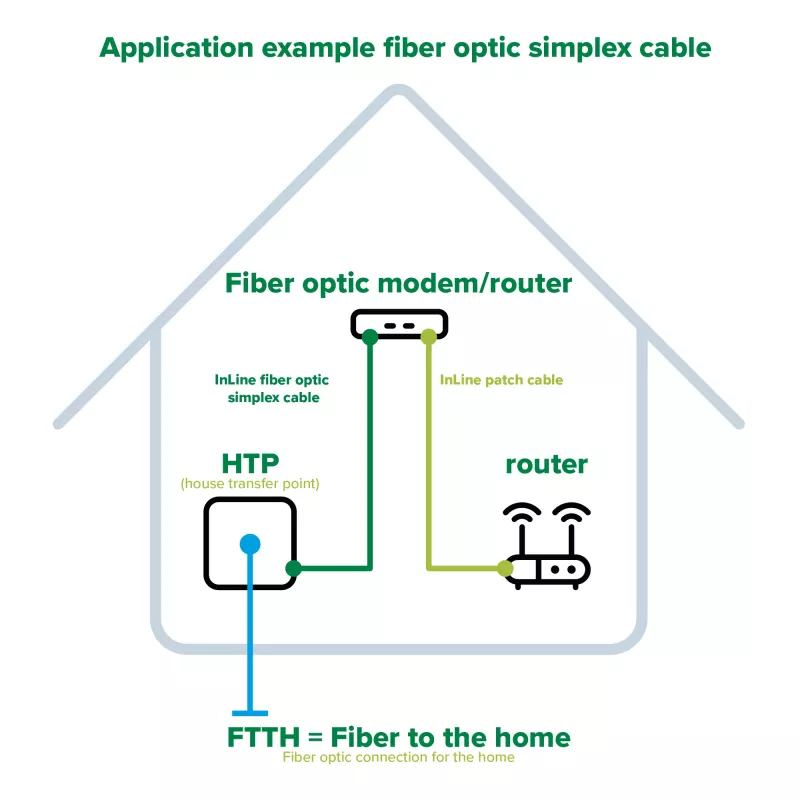 InLine glasvezel-simplexkabel FTTH LC/APC 8° naar SC/APC 8° 9/125µm OS2 5 m