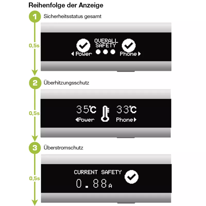 InLine USB Smart Control, multimeter, laadbewaking
