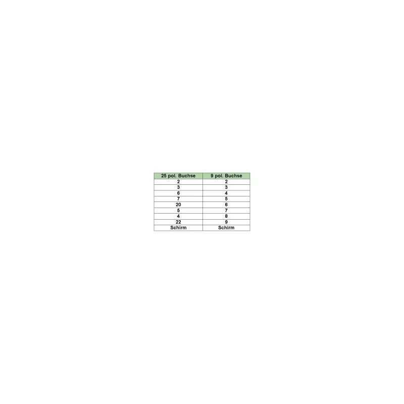 Nullmodem-kabel InLine DB9-bus / DB25-bus 2m beige