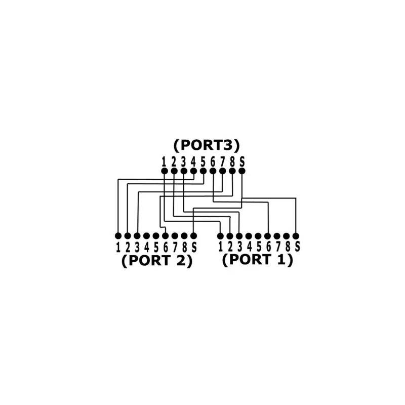 InLine Cat.5e splitter twee verschillende verbindingen via één RJ45 8P8C patchkabel