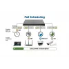 Intellinet 10-poorts L2+ Fully Managed PoE++ switch met 8 Gigabit Ethernet-poorten en 2 SFP-uplinks