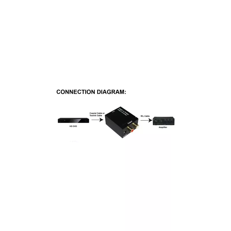 InLine audio-converter digitaal naar analoog ingang Toslink of RCA UIT 2x RCA stereo