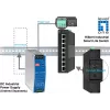 LevelOne Hilbert 8-poorts industriële Gigabit Smart Lite-switch