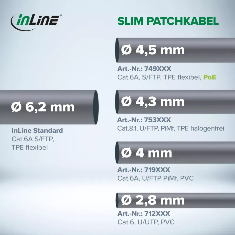 InLine patchkabel slank, U/FTP, Cat.8.1, TPE halogeenvrij, wit 2 m