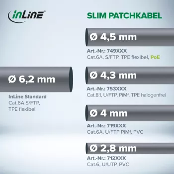 InLine patchkabel slank, U/FTP, Cat.8.1, TPE halogeenvrij, grijs 3 m