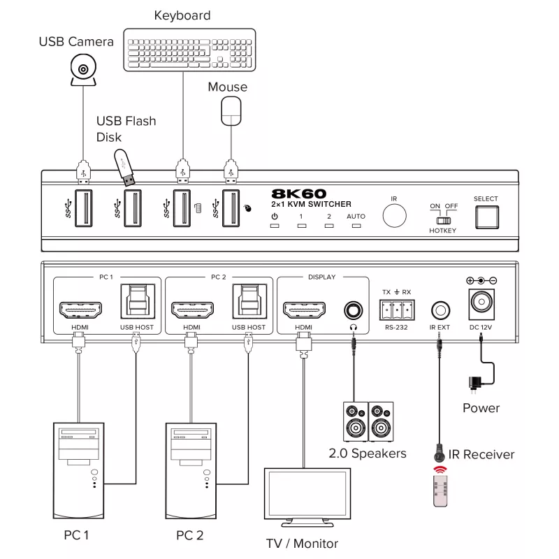 InLine 57885C KVM-switch, 2-poorts, HDMI, 8K@60Hz, USB 3.2, met IR en RS-232