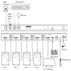 InLine 57885D KVM-switch, 4-weg, HDMI, 8K@60Hz, USB 3.2, met IR en RS-232