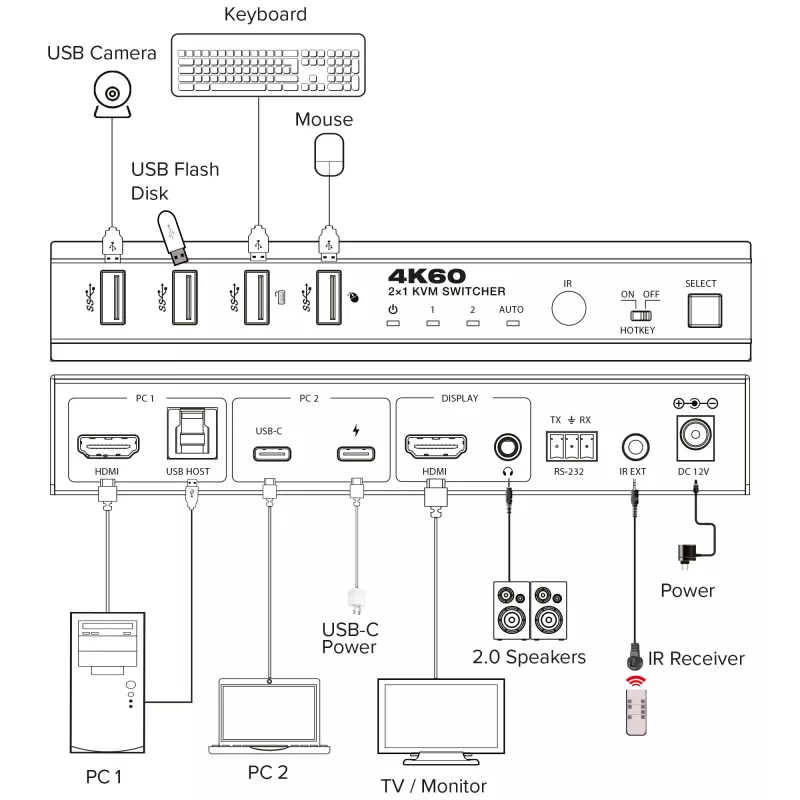 InLine 57885E KVM-switch, 2-weg, HDMI & USB-C, 4K60Hz