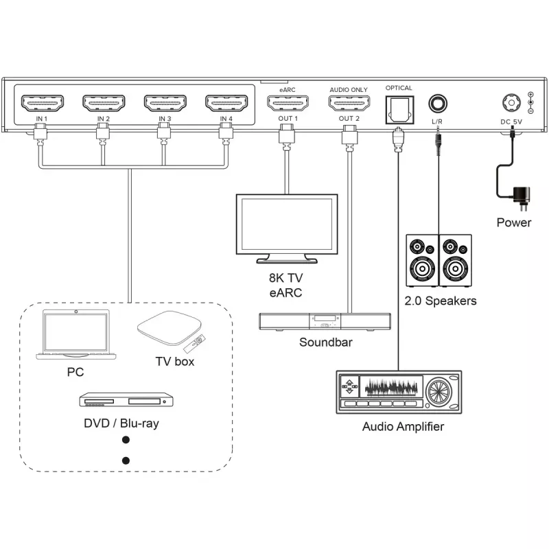 InLine 57885A HDMI-videoswitch