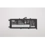 Interne lithium-ion-laptopaccu Lenovo 46 Wh, model 5B10W13933
