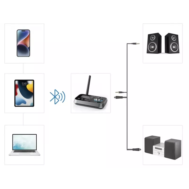 Hama Link.it duo 00205322 Bluetooth-audiozender/-ontvanger