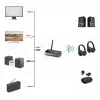 Hama Link.it duo 00205322 Bluetooth-audiozender/-ontvanger
