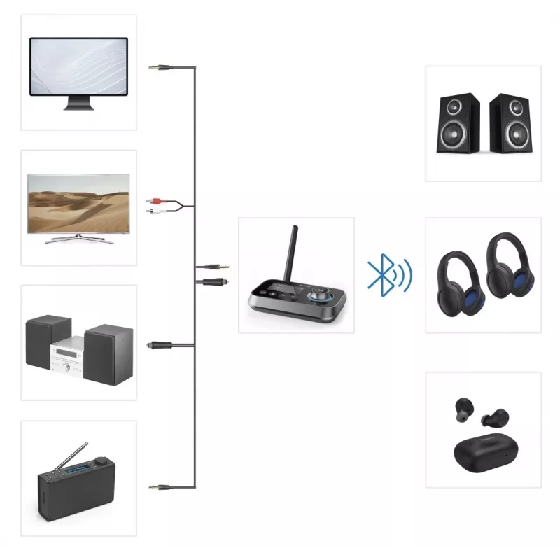 Hama Link.it duo 00205322 Bluetooth-audiozender/-ontvanger