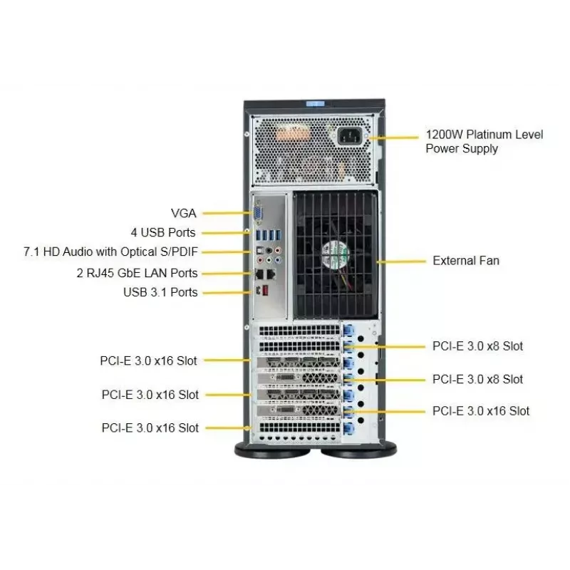 Computerbehuizing Supermicro SuperWorkstation 7049A-T rack 4U zwart