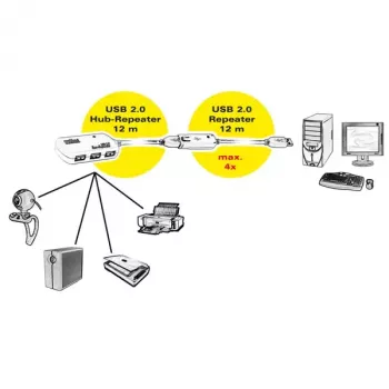 USB-hub ROLINE 4 poorten met repeater 12 m
