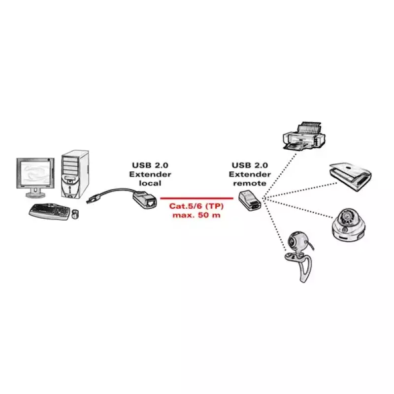 USB 2.0-extender ROLINE 12.04.1100