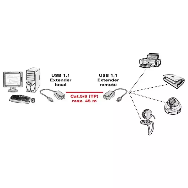 USB 1.1-extender via RJ-45 VALUE 12.99.1121