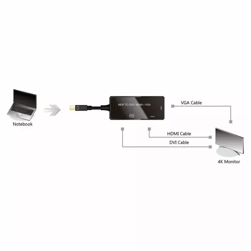 Videokabeladapter VALUE 12.99.3154 Mini DisplayPort HDMI VGA 0,1m zwart