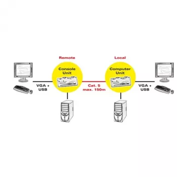 KVM-extender ROLINE Smart USB 14.01.3249