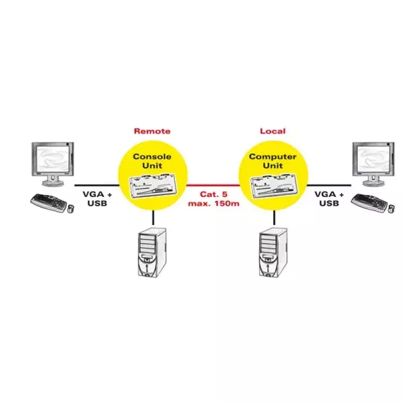 KVM-extender ROLINE Smart USB 14.01.3249