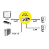 KVM-switch ROLINE 1 gebruiker 2 pc's DisplayPort met USB-hub