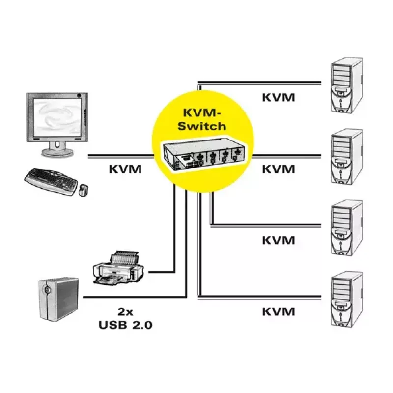 KVM-switch ROLINE 1 gebruiker 4 pc's DisplayPort met USB-hub