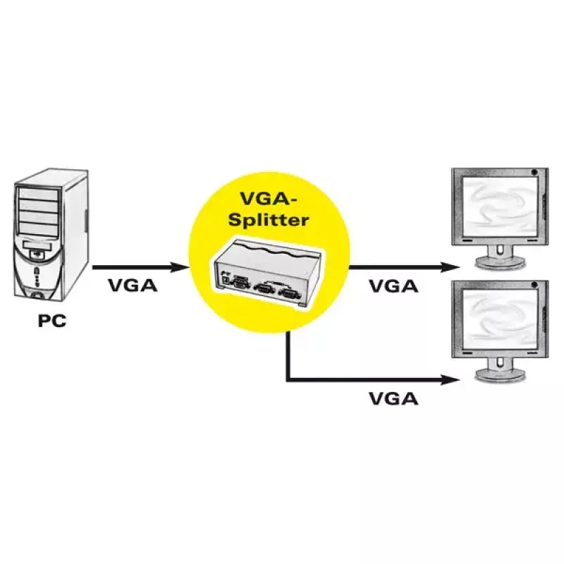 VGA-videosplitter ROLINE 450 MHz 2-voudig