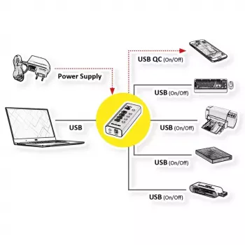 ROLINE USB-hub 3.2 Gen 1 14.02.5058 zwart 5120 Mbit/s