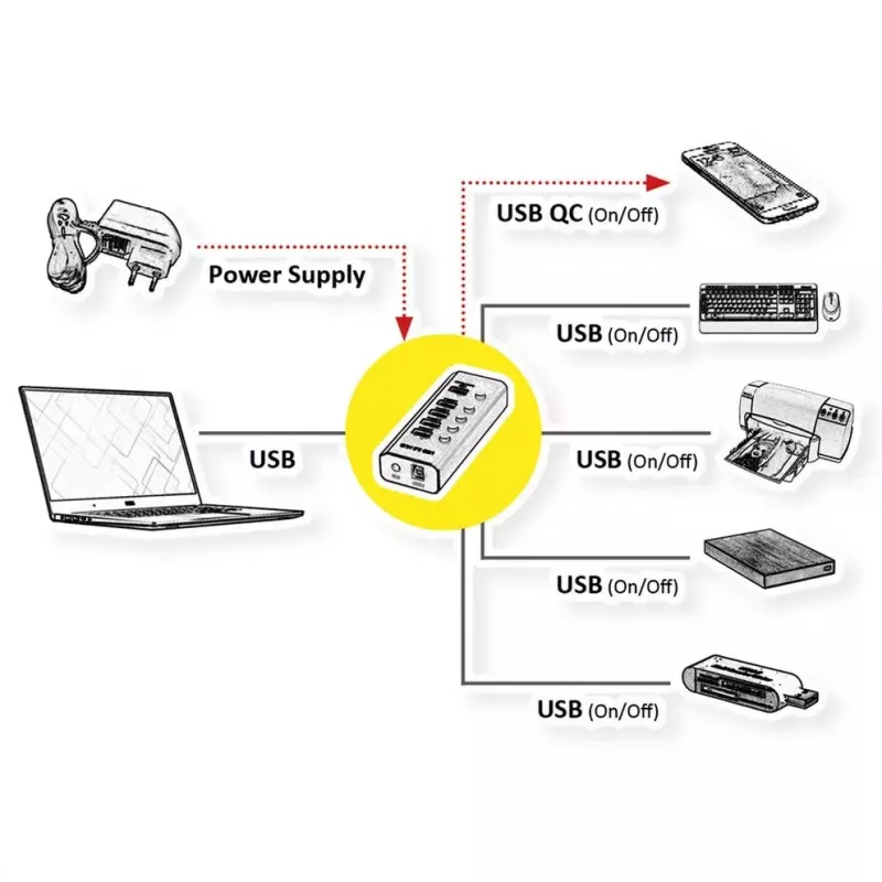 ROLINE USB-hub 3.2 Gen 1 14.02.5058 zwart 5120 Mbit/s