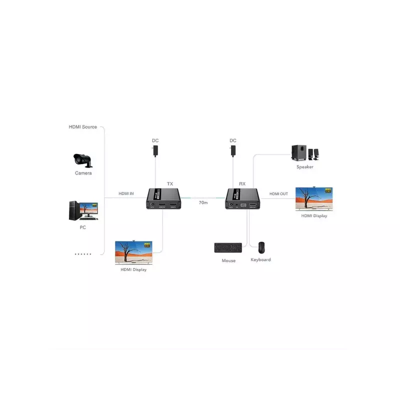 KVM-extender zender & ontvanger VALUE 14.99.3042 HDMI USB bedraad 70m