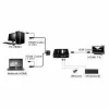 KVM-switch VALUE Star 1U 2 pc's HDMI USB